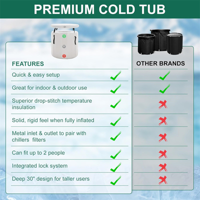 Kuil Air Lapisan Portable Inflatable Ice Bath Tub PVC Drop Stitch Hot Tub Dengan Pompa Tangan Dan Kit Perbaikan